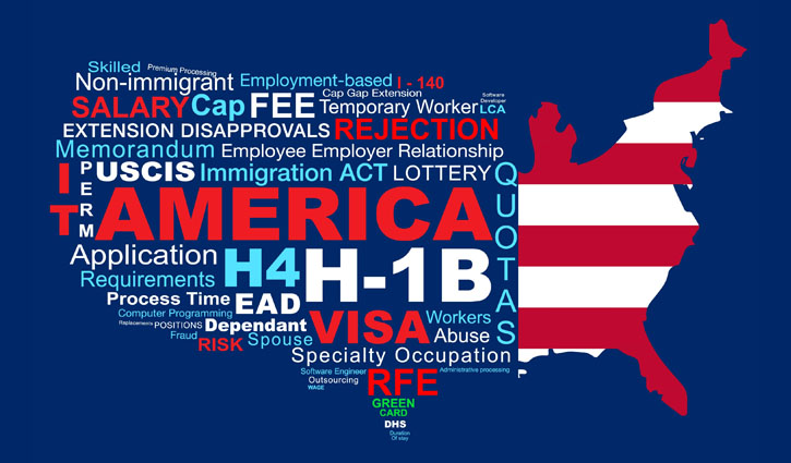 A word cloud highlights terms linked to U.S. immigration, focusing on America and H-1B, alongside words like Visa, Salary, and Quota. The design features a U.S. map with flag elements, showcasing the H-1B Visa Program. DHS initiatives aim to modernize these processes.