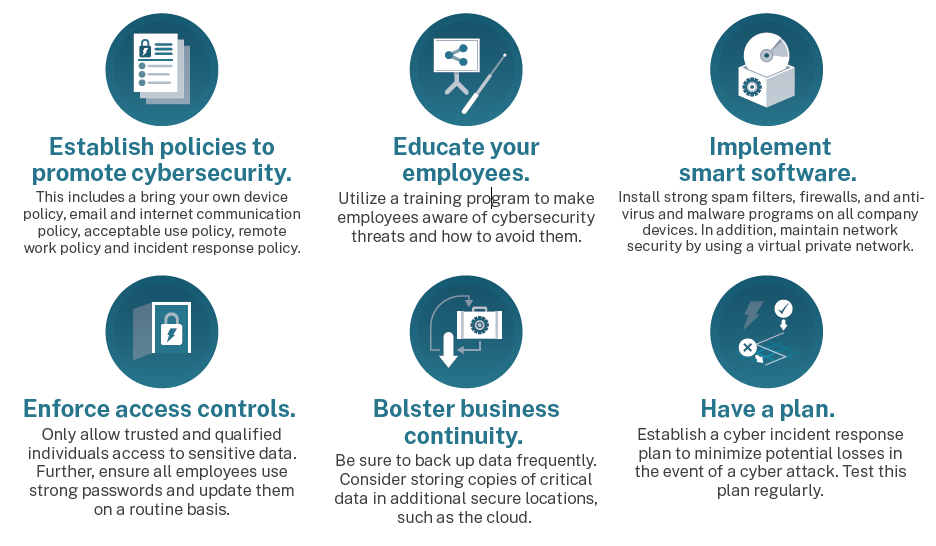 Cybersecurity awareness month 2022 - IT & Engineering Staffing Resources Oct 2022 - Cybersecurity month
