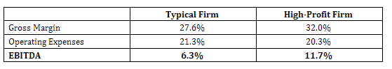 EBITDA comparisons HP vs TF